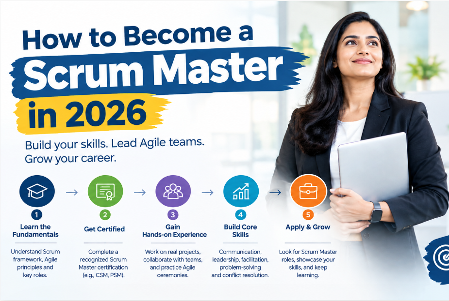 How to Become a Scrum Master in 2026